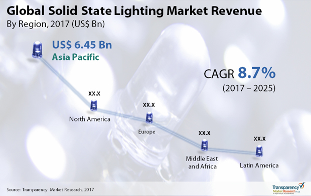 LED street lamps